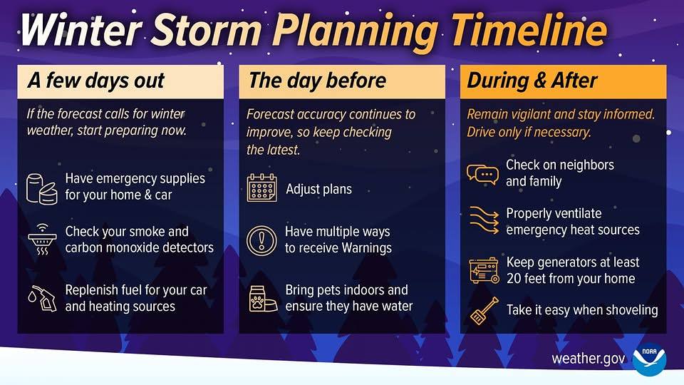 Image of a winter storm planning timeline. Start preparing a few days out by having emergency supplies (including fuel) for home and vehicle. The day before keep informed with multiple sources. During and after: Don't panic.